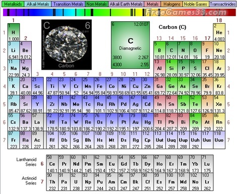 Periodic Table v3.9.1