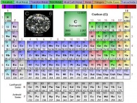 Periodic Table